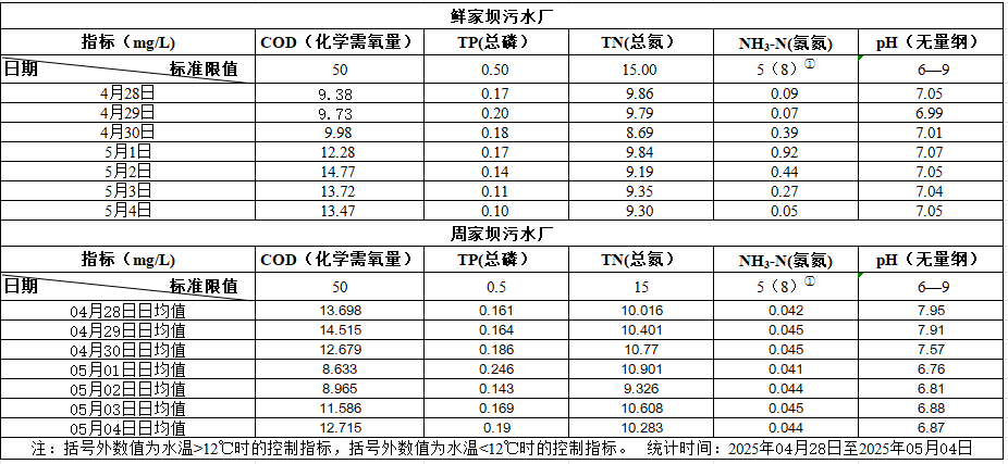 2025年4月28日至2025年5月4日